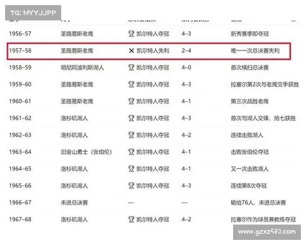 NBA得分排行榜解析：历代球星谁主沉浮 谁才是真正的得分之王